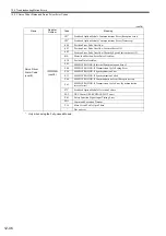 Предварительный просмотр 499 страницы YASKAWA JAPMC-MC2100 User Manual