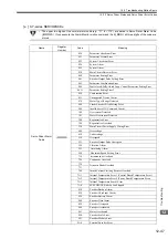 Preview for 500 page of YASKAWA JAPMC-MC2100 User Manual