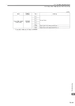 Preview for 502 page of YASKAWA JAPMC-MC2100 User Manual