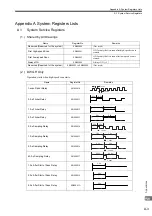 Предварительный просмотр 505 страницы YASKAWA JAPMC-MC2100 User Manual