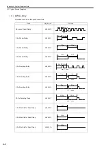 Preview for 506 page of YASKAWA JAPMC-MC2100 User Manual