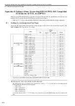 Предварительный просмотр 508 страницы YASKAWA JAPMC-MC2100 User Manual