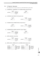 Предварительный просмотр 509 страницы YASKAWA JAPMC-MC2100 User Manual