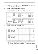 Предварительный просмотр 525 страницы YASKAWA JAPMC-MC2100 User Manual