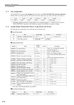 Предварительный просмотр 538 страницы YASKAWA JAPMC-MC2100 User Manual