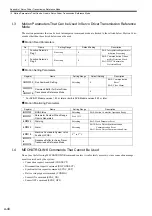 Preview for 542 page of YASKAWA JAPMC-MC2100 User Manual