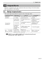 Preview for 19 page of YASKAWA JEPMC-BU3301-E Instruction Manual