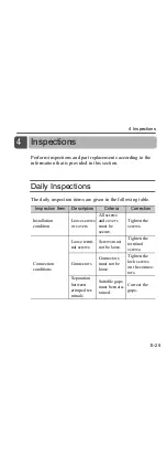 Preview for 27 page of YASKAWA JEPMC-BUB3005-E Instructions Manual