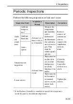 Preview for 27 page of YASKAWA JEPMC-EXU3001-E Instructions Manual