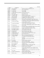 Preview for 25 page of YASKAWA JEPMC-MP2300-Y Series User Manual