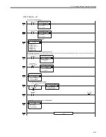 Preview for 95 page of YASKAWA JEPMC-MP2300-Y Series User Manual