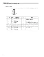 Preview for 116 page of YASKAWA JEPMC-MP2300-Y Series User Manual