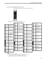 Preview for 197 page of YASKAWA JEPMC-MP2300-Y Series User Manual