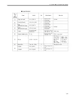 Preview for 199 page of YASKAWA JEPMC-MP2300-Y Series User Manual