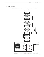 Preview for 249 page of YASKAWA JEPMC-MP2300-Y Series User Manual