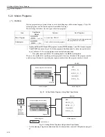 Preview for 256 page of YASKAWA JEPMC-MP2300-Y Series User Manual