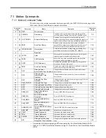 Preview for 361 page of YASKAWA JEPMC-MP2300-Y Series User Manual