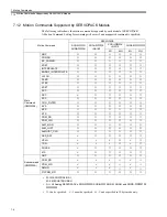 Preview for 362 page of YASKAWA JEPMC-MP2300-Y Series User Manual