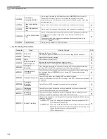 Preview for 408 page of YASKAWA JEPMC-MP2300-Y Series User Manual