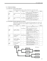 Preview for 521 page of YASKAWA JEPMC-MP2300-Y Series User Manual