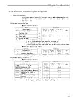 Preview for 529 page of YASKAWA JEPMC-MP2300-Y Series User Manual