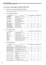 Предварительный просмотр 23 страницы YASKAWA JEPMC-MP2300 User Manual