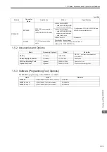 Предварительный просмотр 28 страницы YASKAWA JEPMC-MP2300 User Manual