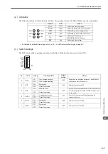 Предварительный просмотр 35 страницы YASKAWA JEPMC-MP2300 User Manual