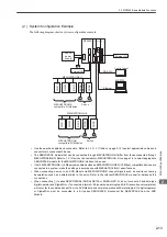 Предварительный просмотр 41 страницы YASKAWA JEPMC-MP2300 User Manual