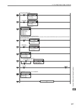 Предварительный просмотр 135 страницы YASKAWA JEPMC-MP2300 User Manual