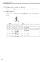 Предварительный просмотр 150 страницы YASKAWA JEPMC-MP2300 User Manual