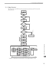 Предварительный просмотр 151 страницы YASKAWA JEPMC-MP2300 User Manual