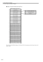 Предварительный просмотр 164 страницы YASKAWA JEPMC-MP2300 User Manual