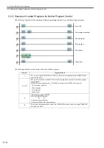 Предварительный просмотр 166 страницы YASKAWA JEPMC-MP2300 User Manual