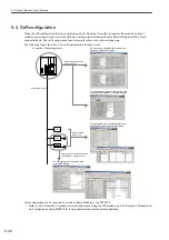 Предварительный просмотр 176 страницы YASKAWA JEPMC-MP2300 User Manual