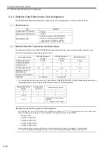 Предварительный просмотр 184 страницы YASKAWA JEPMC-MP2300 User Manual