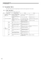 Предварительный просмотр 191 страницы YASKAWA JEPMC-MP2300 User Manual