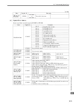 Предварительный просмотр 204 страницы YASKAWA JEPMC-MP2300 User Manual