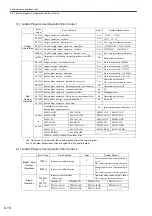 Предварительный просмотр 207 страницы YASKAWA JEPMC-MP2300 User Manual