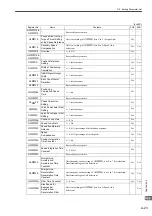 Предварительный просмотр 255 страницы YASKAWA JEPMC-MP2300 User Manual