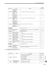 Предварительный просмотр 257 страницы YASKAWA JEPMC-MP2300 User Manual