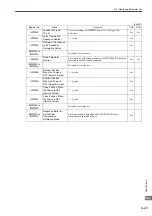 Предварительный просмотр 261 страницы YASKAWA JEPMC-MP2300 User Manual