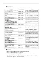 Preview for 4 page of YASKAWA JEPMC-MP2300S-E User Manual