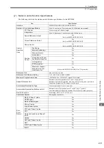 Preview for 29 page of YASKAWA JEPMC-MP2300S-E User Manual