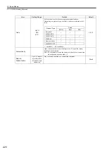 Preview for 44 page of YASKAWA JEPMC-MP2300S-E User Manual