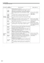 Preview for 86 page of YASKAWA JEPMC-MP2300S-E User Manual