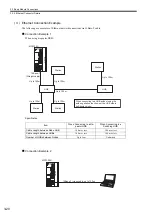 Preview for 108 page of YASKAWA JEPMC-MP2300S-E User Manual