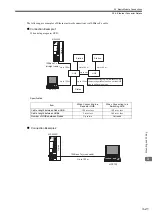 Preview for 109 page of YASKAWA JEPMC-MP2300S-E User Manual