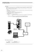 Preview for 110 page of YASKAWA JEPMC-MP2300S-E User Manual