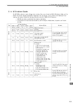 Preview for 137 page of YASKAWA JEPMC-MP2300S-E User Manual